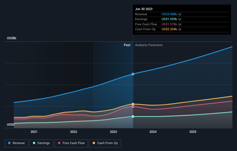 earnings-and-revenue-growth