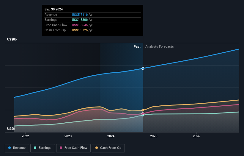 earnings-and-revenue-growth