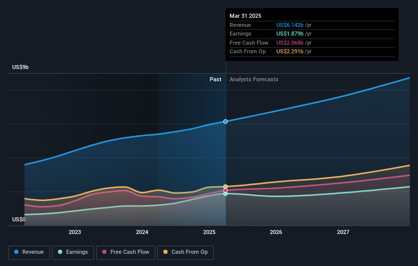 earnings-and-revenue-growth