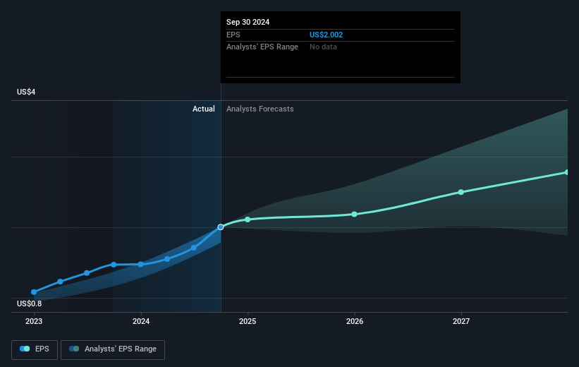 earnings-per-share-growth