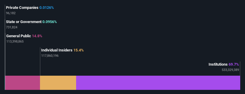 ownership-breakdown