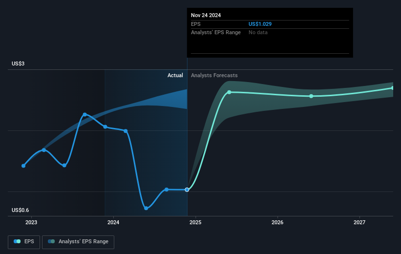 earnings-per-share-growth