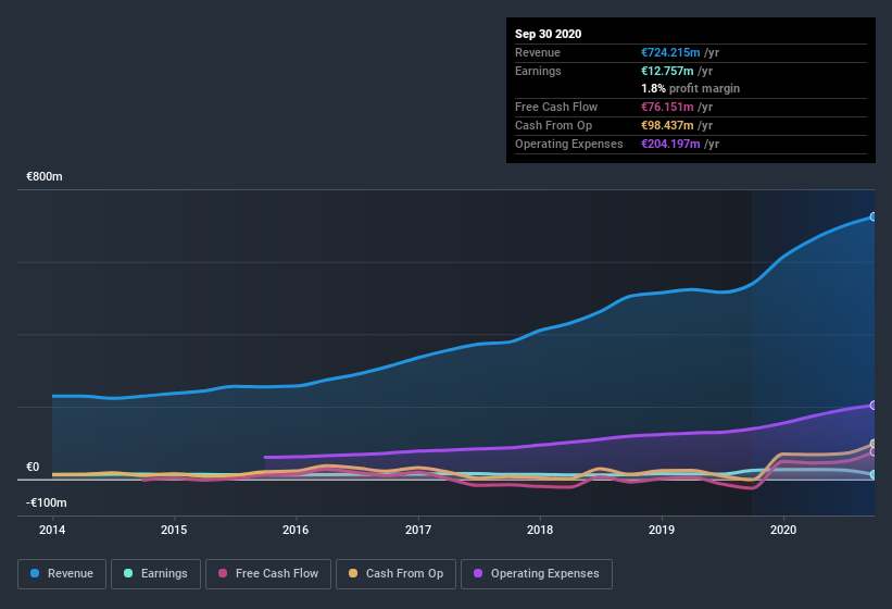 earnings-and-revenue-history