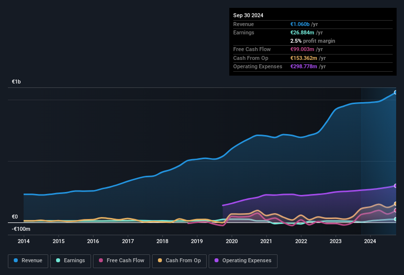 earnings-and-revenue-history