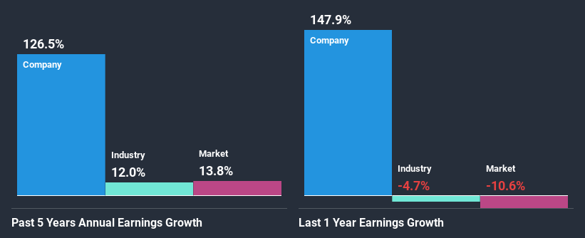 past-earnings-growth