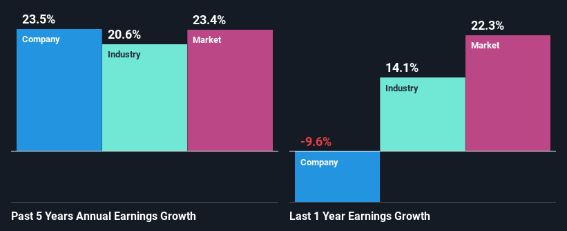 past-earnings-growth