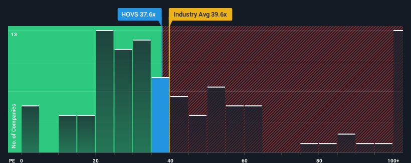 pe-multiple-vs-industry