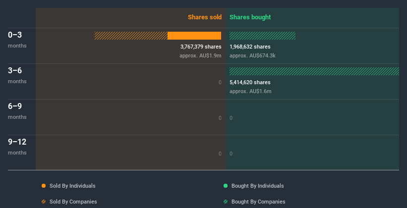 insider-trading-volume