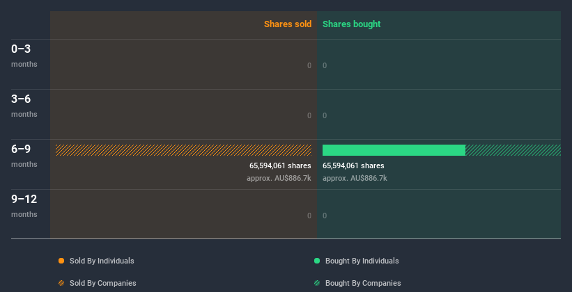 insider-trading-volume