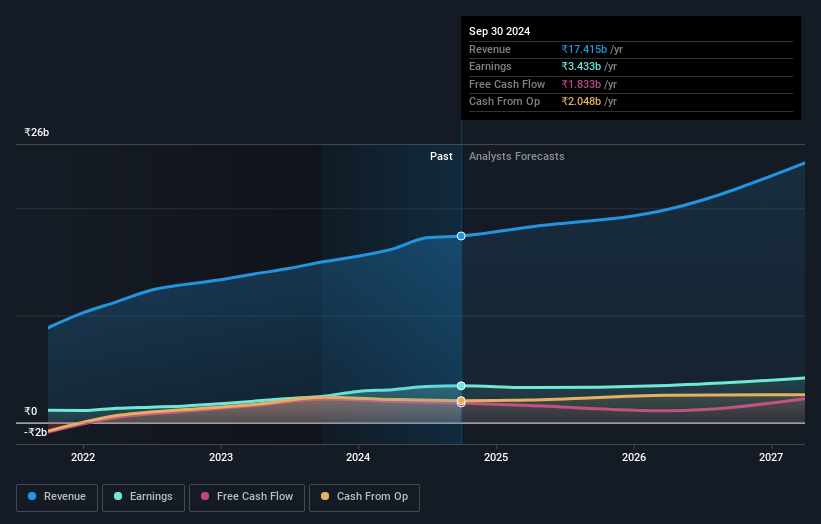 earnings-and-revenue-growth