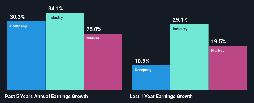 past-earnings-growth