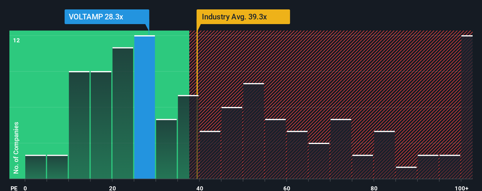 pe-multiple-vs-industry