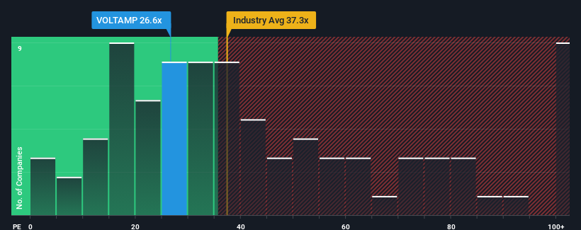 pe-multiple-vs-industry