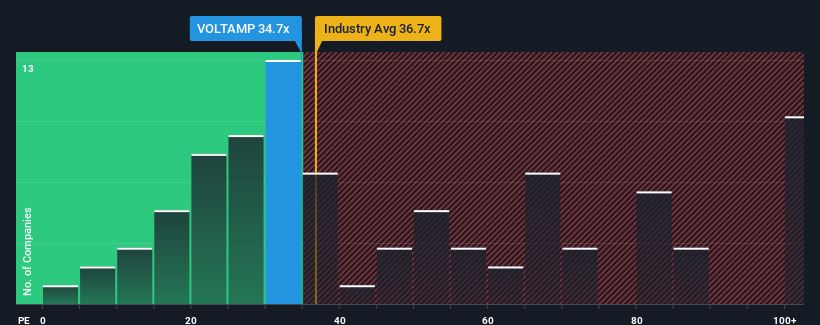 pe-multiple-vs-industry