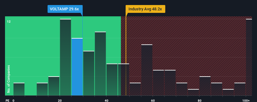 pe-multiple-vs-industry