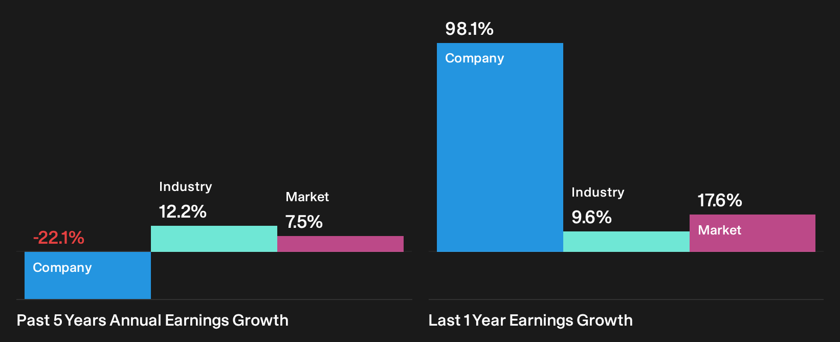 NasdaqGS:CHYM Past Earnings Growth as at Oct 2026