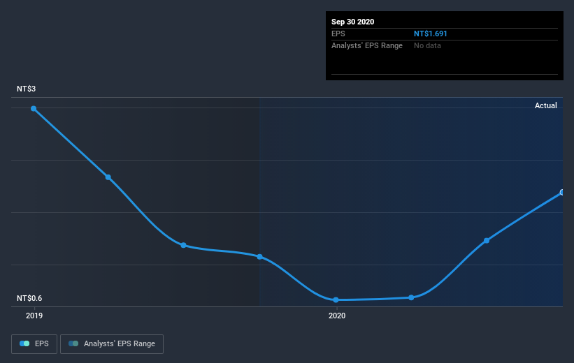 earnings-per-share-growth