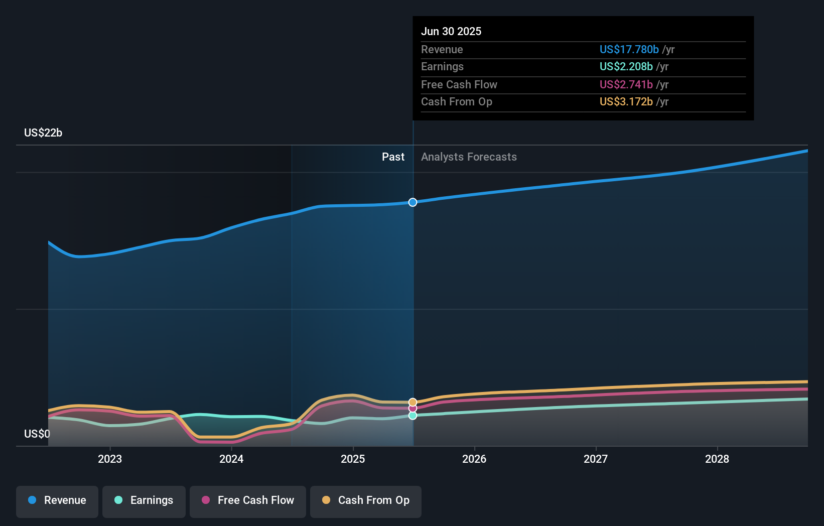 earnings-and-revenue-growth