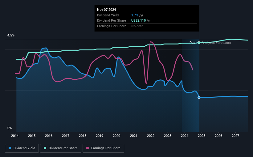 historic-dividend