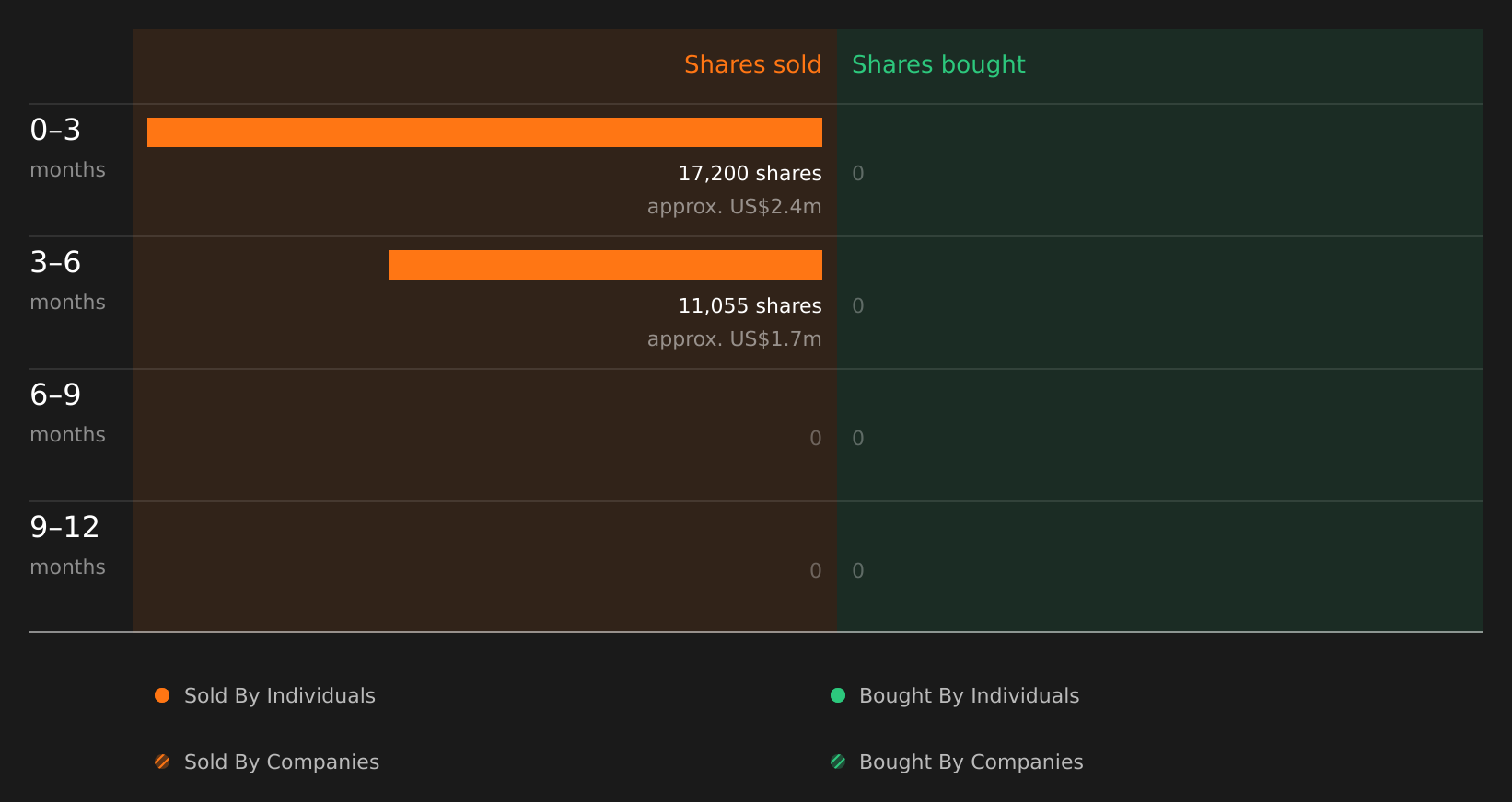 insider-trading-volume