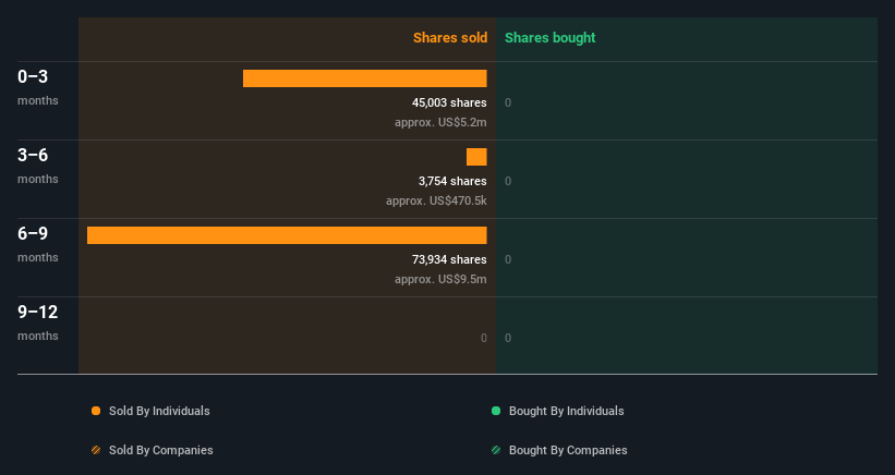 insider-trading-volume