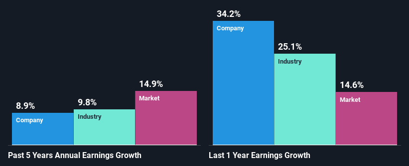 past-earnings-growth