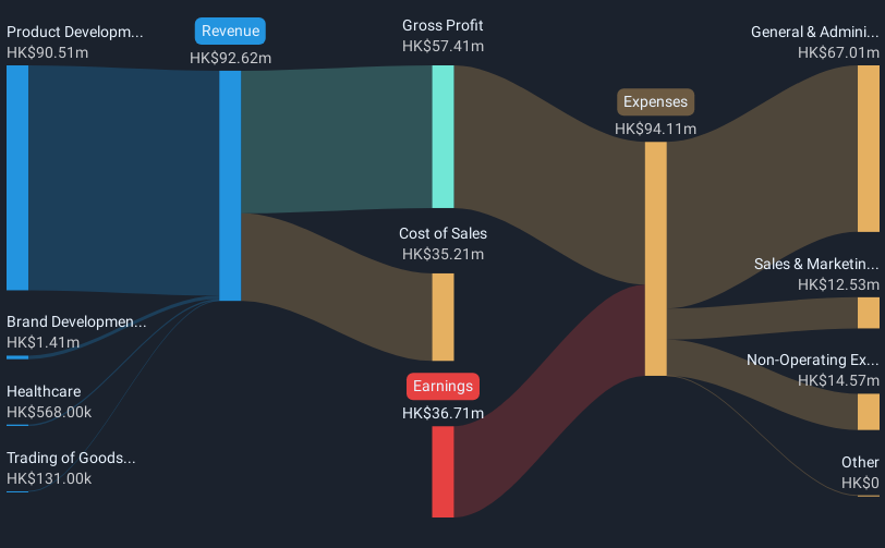 revenue-and-expenses-breakdown