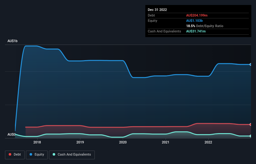 debt-equity-history-analysis