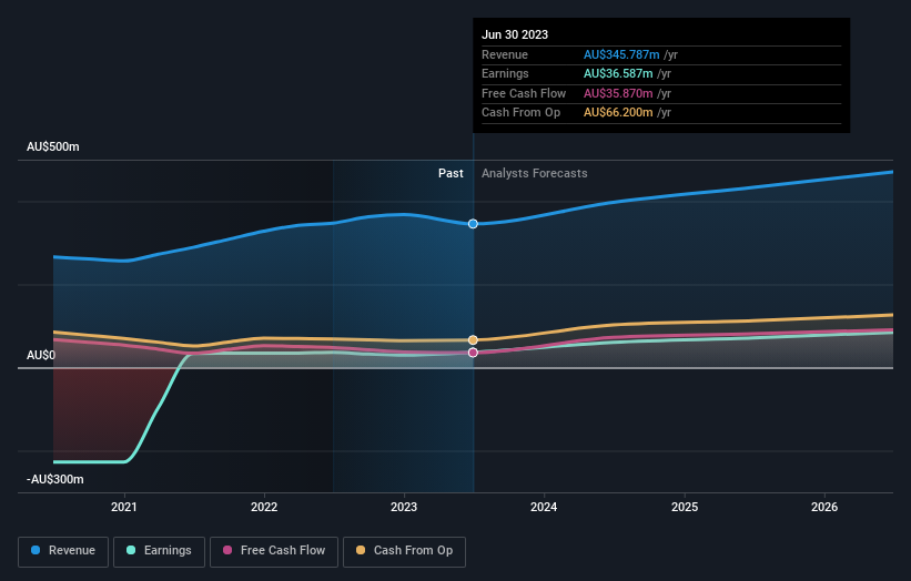 earnings-and-revenue-growth