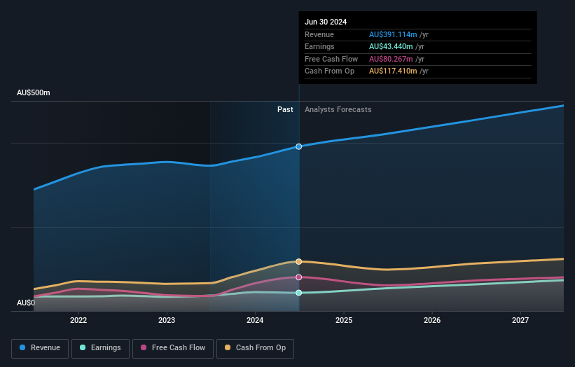 earnings-and-revenue-growth