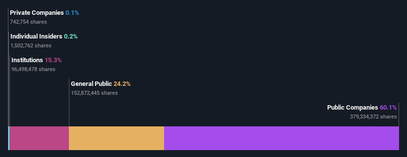 ownership-breakdown