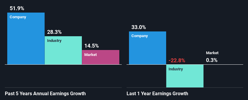 past-earnings-growth