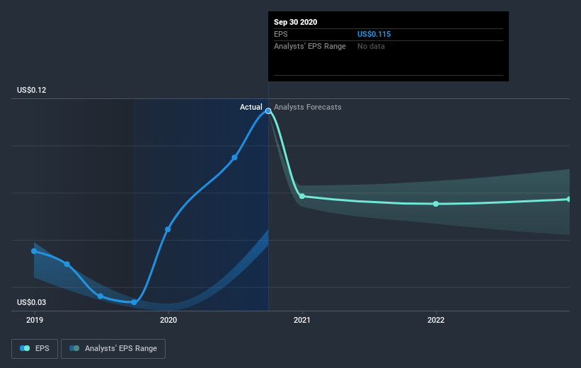 earnings-per-share-growth