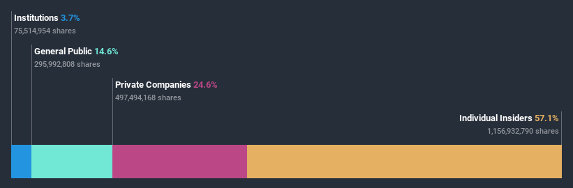 ownership-breakdown