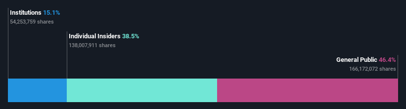 ownership-breakdown