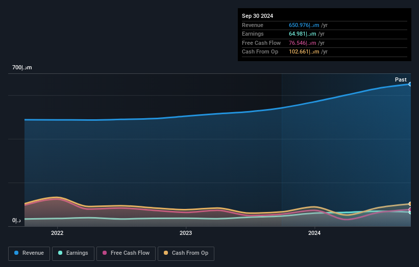 earnings-and-revenue-growth