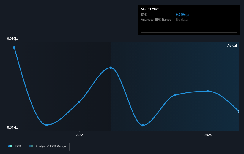 earnings-per-share-growth