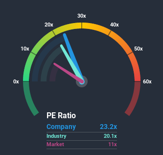 ADX:GMPC Price Based on Past Earnings July 7th 2020