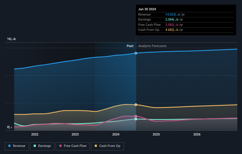 earnings-and-revenue-growth