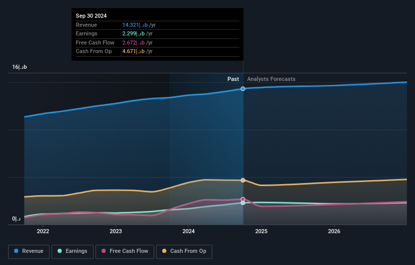 earnings-and-revenue-growth