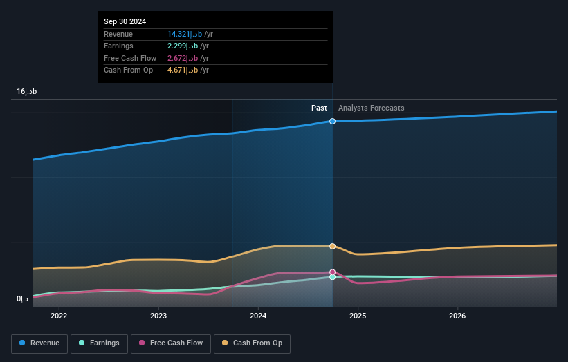 earnings-and-revenue-growth