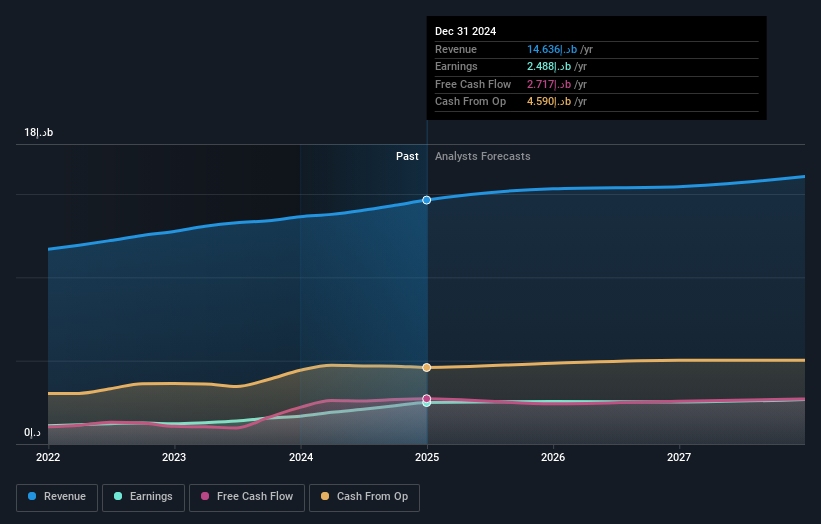 earnings-and-revenue-growth