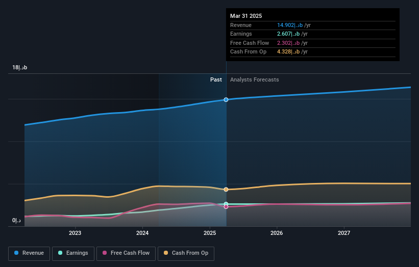 earnings-and-revenue-growth