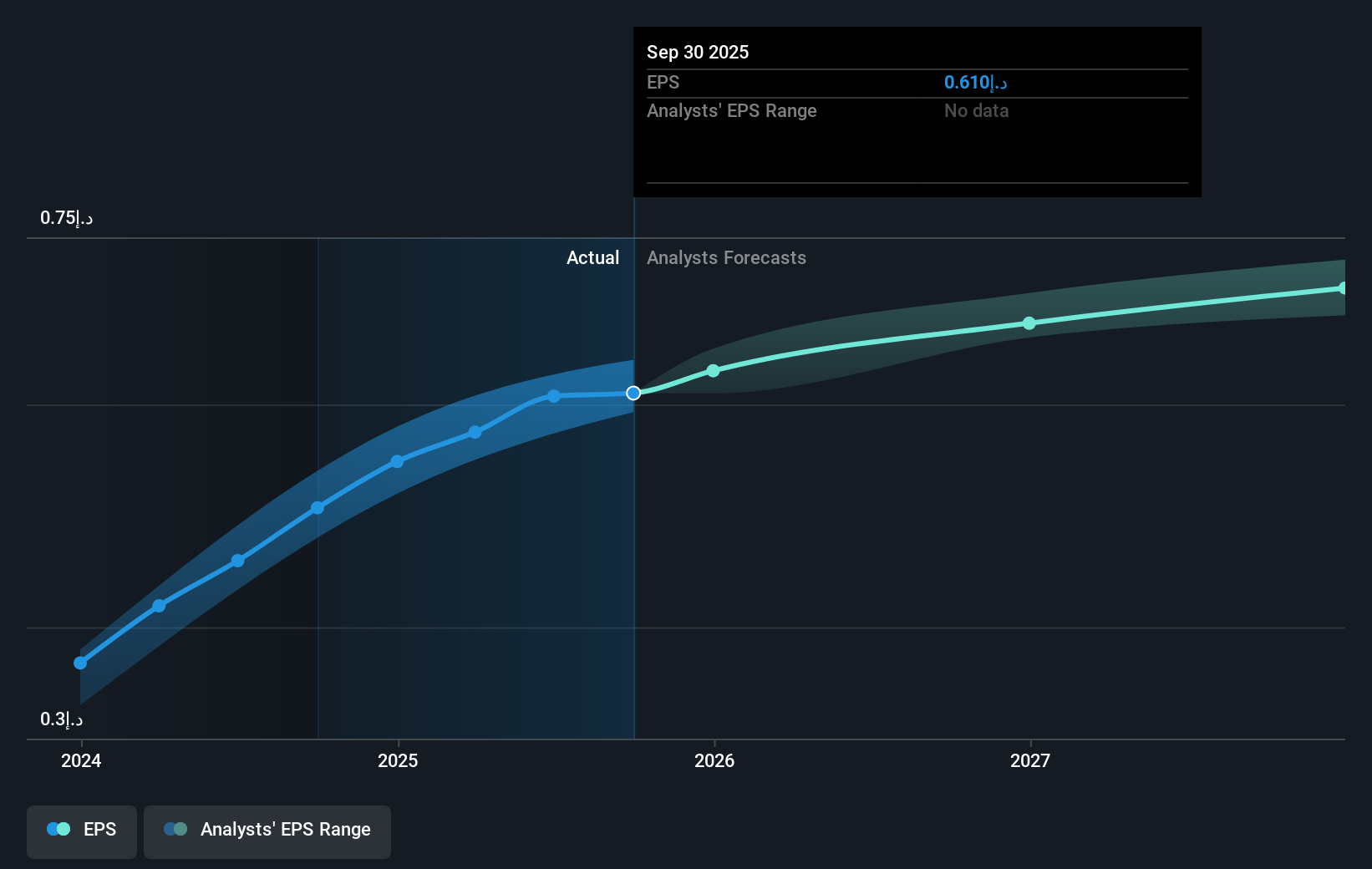 earnings-per-share-growth