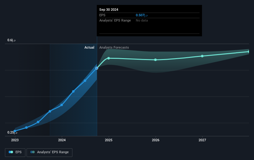 earnings-per-share-growth