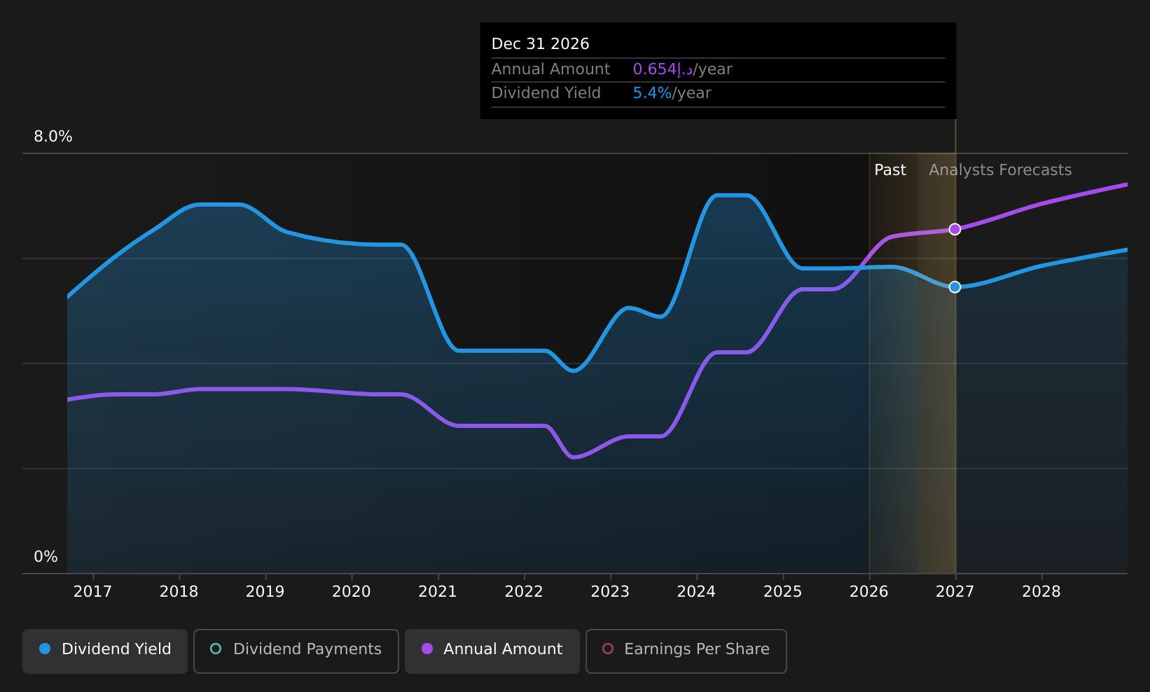 historic-dividend
