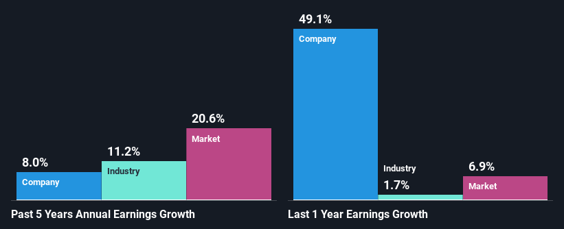 past-earnings-growth