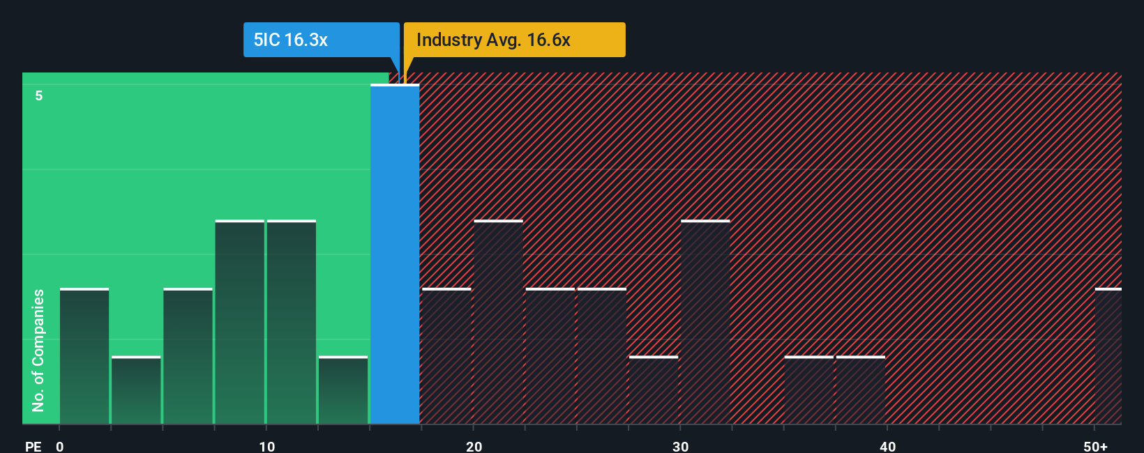 pe-multiple-vs-industry
