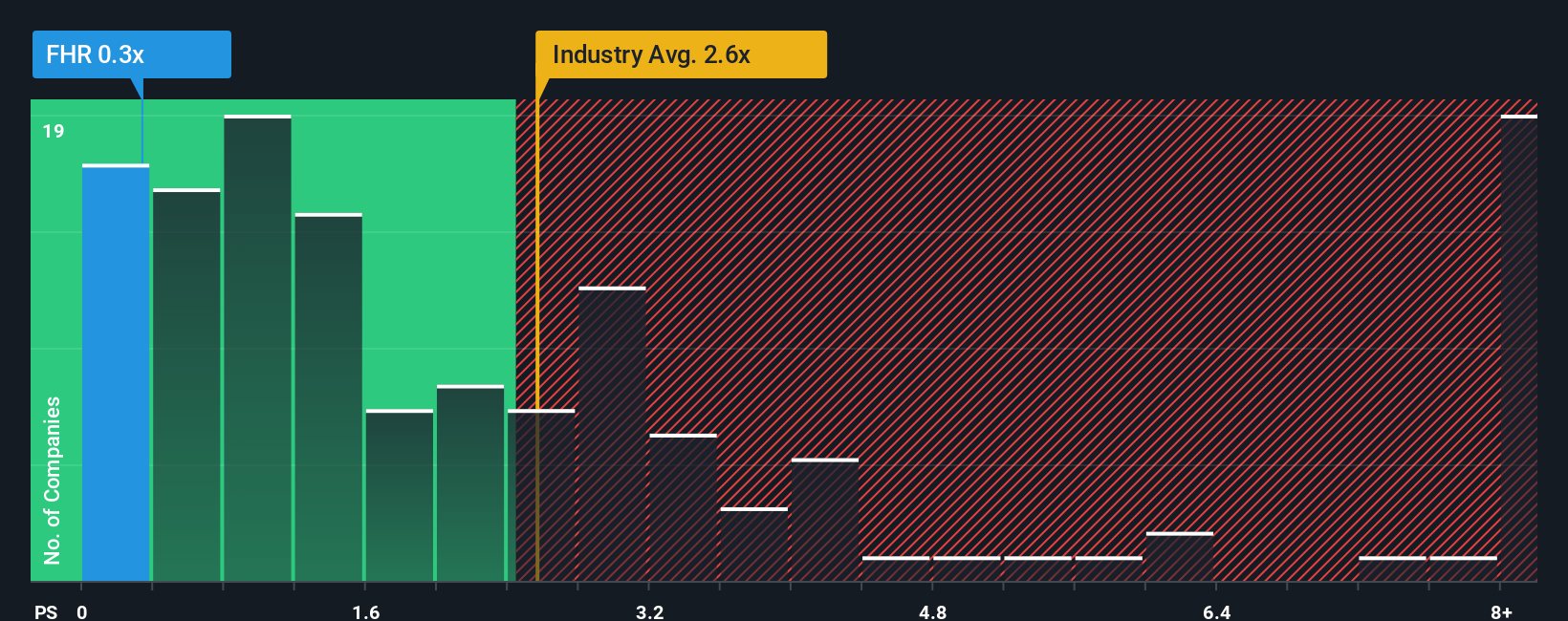 ps-multiple-vs-industry