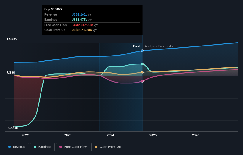 earnings-and-revenue-growth